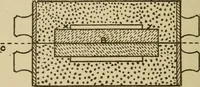 An illustration from Pattern making; a practical treatise for the pattern maker on wood-working and wood turning, tools and equipment, construction of simple and complicated patterns, modern molding machines and molding practice (1921)