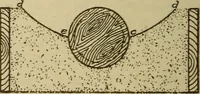 Picture 69 of 332 from Pattern making; a practical treatise for the pattern maker on wood-working and wood turning, tools and equipment, construction of simple and complicated patterns, modern molding machines and molding practice (1921), leaf 69