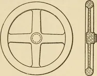 An illustration from Pattern making; a practical treatise for the pattern maker on wood-working and wood turning, tools and equipment, construction of simple and complicated patterns, modern molding machines and molding practice (1921)