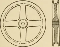 An illustration from Pattern making; a practical treatise for the pattern maker on wood-working and wood turning, tools and equipment, construction of simple and complicated patterns, modern molding machines and molding practice (1921)