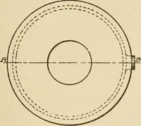 Picture 77 of 332 from Pattern making; a practical treatise for the pattern maker on wood-working and wood turning, tools and equipment, construction of simple and complicated patterns, modern molding machines and molding practice (1921), leaf 74