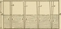 Picture 81 of 332 from Pattern making; a practical treatise for the pattern maker on wood-working and wood turning, tools and equipment, construction of simple and complicated patterns, modern molding machines and molding practice (1921), leaf 78