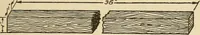 Picture 82 of 332 from Pattern making; a practical treatise for the pattern maker on wood-working and wood turning, tools and equipment, construction of simple and complicated patterns, modern molding machines and molding practice (1921), leaf 80