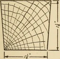 Picture 83 of 332 from Pattern making; a practical treatise for the pattern maker on wood-working and wood turning, tools and equipment, construction of simple and complicated patterns, modern molding machines and molding practice (1921), leaf 80