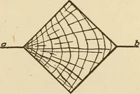 Picture 84 of 332 from Pattern making; a practical treatise for the pattern maker on wood-working and wood turning, tools and equipment, construction of simple and complicated patterns, modern molding machines and molding practice (1921), leaf 80