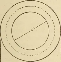 Picture 87 of 332 from Pattern making; a practical treatise for the pattern maker on wood-working and wood turning, tools and equipment, construction of simple and complicated patterns, modern molding machines and molding practice (1921), leaf 86