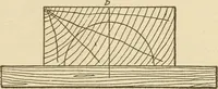 An illustration from Pattern making; a practical treatise for the pattern maker on wood-working and wood turning, tools and equipment, construction of simple and complicated patterns, modern molding machines and molding practice (1921)