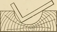Picture 93 of 332 from Pattern making; a practical treatise for the pattern maker on wood-working and wood turning, tools and equipment, construction of simple and complicated patterns, modern molding machines and molding practice (1921), leaf 88