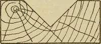 An illustration from Pattern making; a practical treatise for the pattern maker on wood-working and wood turning, tools and equipment, construction of simple and complicated patterns, modern molding machines and molding practice (1921)