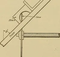 Picture 95 of 332 from Pattern making; a practical treatise for the pattern maker on wood-working and wood turning, tools and equipment, construction of simple and complicated patterns, modern molding machines and molding practice (1921), leaf 89