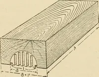 Picture 97 of 332 from Pattern making; a practical treatise for the pattern maker on wood-working and wood turning, tools and equipment, construction of simple and complicated patterns, modern molding machines and molding practice (1921), leaf 90