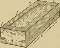 Picture 98 of 332 from Pattern making; a practical treatise for the pattern maker on wood-working and wood turning, tools and equipment, construction of simple and complicated patterns, modern molding machines and molding practice (1921), leaf 91