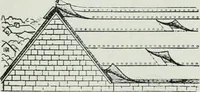 An illustration from Pedlar fireproofing products : catalogue no. 19R. -- (1911)