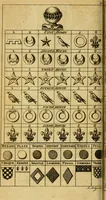 An illustration from The peerage of England : a complete view of the several orders of nobility ... together with an introduction, shewing the high and illustrious extraction of our most gracious sovereign: also an historical account of all the offices of state, usually filled by the nobility, the arms of the all the Lords spiritual and temporal, three useful plates teaching the art of heraldry, &c. &c. &c. (1766)