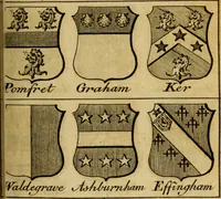 An illustration from The peerage of England : a complete view of the several orders of nobility ... together with an introduction, shewing the high and illustrious extraction of our most gracious sovereign: also an historical account of all the offices of state, usually filled by the nobility, the arms of the all the Lords spiritual and temporal, three useful plates teaching the art of heraldry, &c. &c. &c. (1766)