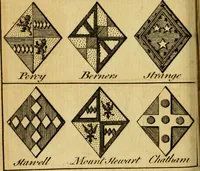 An illustration from The peerage of England : a complete view of the several orders of nobility ... together with an introduction, shewing the high and illustrious extraction of our most gracious sovereign: also an historical account of all the offices of state, usually filled by the nobility, the arms of the all the Lords spiritual and temporal, three useful plates teaching the art of heraldry, &c. &c. &c. (1766)