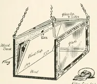 Picture 6 of 12 from Peerless prestidigitation : being a collection of entirely new ideas and effects in the fascinating art of modern magic (1910), leaf 25