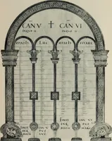 An illustration from Peintures et initiales de la première [et seconde] Bible de Charles le Chauve (1911)