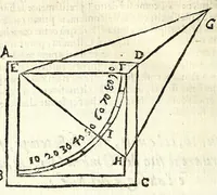 An illustration from Pendice, ò vero, Aggiunta di d. Ippolito Salò ... alle sue tauole gnomoniche : per la quale, con facilità, elle si rendono intelligibili e pratticabili, anche à quelli che la lingua latina non posseggono : con la fabrica, vso e teorica di due istrumenti horologiografi, che dalla speculatione delle stesse tauole dipende : et alcuni problemi all'vso de gli horologi necessari (1626)
