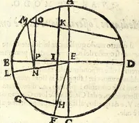 An illustration from Pendice, ò vero, Aggiunta di d. Ippolito Salò ... alle sue tauole gnomoniche : per la quale, con facilità, elle si rendono intelligibili e pratticabili, anche à quelli che la lingua latina non posseggono : con la fabrica, vso e teorica di due istrumenti horologiografi, che dalla speculatione delle stesse tauole dipende : et alcuni problemi all'vso de gli horologi necessari (1626)