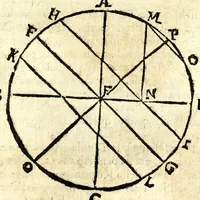 An illustration from Pendice, ò vero, Aggiunta di d. Ippolito Salò ... alle sue tauole gnomoniche : per la quale, con facilità, elle si rendono intelligibili e pratticabili, anche à quelli che la lingua latina non posseggono : con la fabrica, vso e teorica di due istrumenti horologiografi, che dalla speculatione delle stesse tauole dipende : et alcuni problemi all'vso de gli horologi necessari (1626)