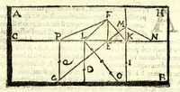 An illustration from Pendice, ò vero, Aggiunta di d. Ippolito Salò ... alle sue tauole gnomoniche : per la quale, con facilità, elle si rendono intelligibili e pratticabili, anche à quelli che la lingua latina non posseggono : con la fabrica, vso e teorica di due istrumenti horologiografi, che dalla speculatione delle stesse tauole dipende : et alcuni problemi all'vso de gli horologi necessari (1626)