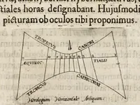 Picture 7 of 9 from Pentēkontarchos, sive, Quinquaginta militum ductor (1612), leaf 199