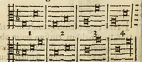 An illustration from Perfacilis, breuis, et expedita ratio componendi symphonias, co[n]centusue musicos (1585)