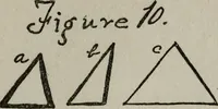 An illustration from Perin's science of palmistry; a complete and authentic treatise (1902)