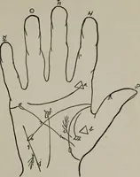 An illustration from Perin's science of palmistry; a complete and authentic treatise (1902)