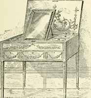 An illustration from Period decoration (1901)