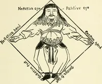 An illustration from Period decoration (1901)