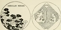 Picture 19 of 144 from Period decoration (1901), leaf 66