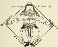 Picture 21 of 144 from Period decoration (1901), leaf 70