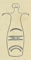 Picture 3 of 10 from Personal narrative of explorations and incidents in Texas, New Mexico, California, Sonora, and Chihuahua : connected with the United States and Mexican Boundary Commission, during the years 1850, '51, '52, and '53 (1854), leaf 223