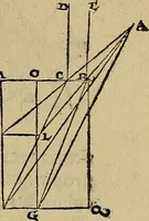 An illustration from Perspectiva commvnis : ideo sic dicta, quod contineat elementa tes optikes, omnibus philosophiæ studiosis necessaria : in hac enim doctrina inchoatæ disputatioes philosophoru, de natura, & proiectione radiorum unisus, luminum, colorum & formarum absoluuntur : in quibus & de speculis tractatur : summa cura & dilgentia emendata, & ab infinitis quibus scatebat mendis repurgata, necnon in quibus deficiebat demõstrationibus restituta (1542)