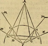 An illustration from Perspectiva commvnis : ideo sic dicta, quod contineat elementa tes optikes, omnibus philosophiæ studiosis necessaria : in hac enim doctrina inchoatæ disputatioes philosophoru, de natura, & proiectione radiorum unisus, luminum, colorum & formarum absoluuntur : in quibus & de speculis tractatur : summa cura & dilgentia emendata, & ab infinitis quibus scatebat mendis repurgata, necnon in quibus deficiebat demõstrationibus restituta (1542)