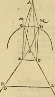 An illustration from Perspectiva commvnis : ideo sic dicta, quod contineat elementa tes optikes, omnibus philosophiæ studiosis necessaria : in hac enim doctrina inchoatæ disputatioes philosophoru, de natura, & proiectione radiorum unisus, luminum, colorum & formarum absoluuntur : in quibus & de speculis tractatur : summa cura & dilgentia emendata, & ab infinitis quibus scatebat mendis repurgata, necnon in quibus deficiebat demõstrationibus restituta (1542)