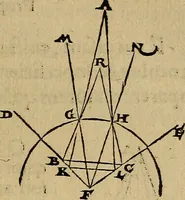 An illustration from Perspectiva commvnis : ideo sic dicta, quod contineat elementa tes optikes, omnibus philosophiæ studiosis necessaria : in hac enim doctrina inchoatæ disputatioes philosophoru, de natura, & proiectione radiorum unisus, luminum, colorum & formarum absoluuntur : in quibus & de speculis tractatur : summa cura & dilgentia emendata, & ab infinitis quibus scatebat mendis repurgata, necnon in quibus deficiebat demõstrationibus restituta (1542)