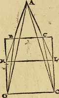 An illustration from Perspectiva commvnis : ideo sic dicta, quod contineat elementa tes optikes, omnibus philosophiæ studiosis necessaria : in hac enim doctrina inchoatæ disputatioes philosophoru, de natura, & proiectione radiorum unisus, luminum, colorum & formarum absoluuntur : in quibus & de speculis tractatur : summa cura & dilgentia emendata, & ab infinitis quibus scatebat mendis repurgata, necnon in quibus deficiebat demõstrationibus restituta (1542)