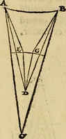 An illustration from Perspectiva commvnis : ideo sic dicta, quod contineat elementa tes optikes, omnibus philosophiæ studiosis necessaria : in hac enim doctrina inchoatæ disputatioes philosophoru, de natura, & proiectione radiorum unisus, luminum, colorum & formarum absoluuntur : in quibus & de speculis tractatur : summa cura & dilgentia emendata, & ab infinitis quibus scatebat mendis repurgata, necnon in quibus deficiebat demõstrationibus restituta (1542)
