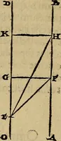 An illustration from Perspectiva commvnis : ideo sic dicta, quod contineat elementa tes optikes, omnibus philosophiæ studiosis necessaria : in hac enim doctrina inchoatæ disputatioes philosophoru, de natura, & proiectione radiorum unisus, luminum, colorum & formarum absoluuntur : in quibus & de speculis tractatur : summa cura & dilgentia emendata, & ab infinitis quibus scatebat mendis repurgata, necnon in quibus deficiebat demõstrationibus restituta (1542)