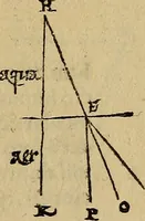 An illustration from Perspectiva commvnis : ideo sic dicta, quod contineat elementa tes optikes, omnibus philosophiæ studiosis necessaria : in hac enim doctrina inchoatæ disputatioes philosophoru, de natura, & proiectione radiorum unisus, luminum, colorum & formarum absoluuntur : in quibus & de speculis tractatur : summa cura & dilgentia emendata, & ab infinitis quibus scatebat mendis repurgata, necnon in quibus deficiebat demõstrationibus restituta (1542)