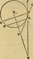 An illustration from Perspectiva commvnis : ideo sic dicta, quod contineat elementa tes optikes, omnibus philosophiæ studiosis necessaria : in hac enim doctrina inchoatæ disputatioes philosophoru, de natura, & proiectione radiorum unisus, luminum, colorum & formarum absoluuntur : in quibus & de speculis tractatur : summa cura & dilgentia emendata, & ab infinitis quibus scatebat mendis repurgata, necnon in quibus deficiebat demõstrationibus restituta (1542)