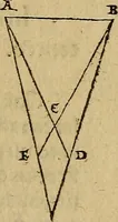 An illustration from Perspectiva commvnis : ideo sic dicta, quod contineat elementa tes optikes, omnibus philosophiæ studiosis necessaria : in hac enim doctrina inchoatæ disputatioes philosophoru, de natura, & proiectione radiorum unisus, luminum, colorum & formarum absoluuntur : in quibus & de speculis tractatur : summa cura & dilgentia emendata, & ab infinitis quibus scatebat mendis repurgata, necnon in quibus deficiebat demõstrationibus restituta (1542)