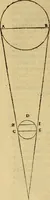 An illustration from Perspectiva commvnis : ideo sic dicta, quod contineat elementa tes optikes, omnibus philosophiæ studiosis necessaria : in hac enim doctrina inchoatæ disputatioes philosophoru, de natura, & proiectione radiorum unisus, luminum, colorum & formarum absoluuntur : in quibus & de speculis tractatur : summa cura & dilgentia emendata, & ab infinitis quibus scatebat mendis repurgata, necnon in quibus deficiebat demõstrationibus restituta (1542)