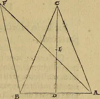 An illustration from Perspectiva commvnis : ideo sic dicta, quod contineat elementa tes optikes, omnibus philosophiæ studiosis necessaria : in hac enim doctrina inchoatæ disputatioes philosophoru, de natura, & proiectione radiorum unisus, luminum, colorum & formarum absoluuntur : in quibus & de speculis tractatur : summa cura & dilgentia emendata, & ab infinitis quibus scatebat mendis repurgata, necnon in quibus deficiebat demõstrationibus restituta (1542)