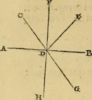 An illustration from Perspectiva commvnis : ideo sic dicta, quod contineat elementa tes optikes, omnibus philosophiæ studiosis necessaria : in hac enim doctrina inchoatæ disputatioes philosophoru, de natura, & proiectione radiorum unisus, luminum, colorum & formarum absoluuntur : in quibus & de speculis tractatur : summa cura & dilgentia emendata, & ab infinitis quibus scatebat mendis repurgata, necnon in quibus deficiebat demõstrationibus restituta (1542)