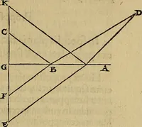 An illustration from Perspectiva commvnis : ideo sic dicta, quod contineat elementa tes optikes, omnibus philosophiæ studiosis necessaria : in hac enim doctrina inchoatæ disputatioes philosophoru, de natura, & proiectione radiorum unisus, luminum, colorum & formarum absoluuntur : in quibus & de speculis tractatur : summa cura & dilgentia emendata, & ab infinitis quibus scatebat mendis repurgata, necnon in quibus deficiebat demõstrationibus restituta (1542)