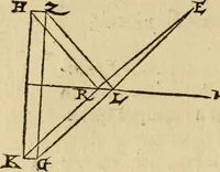 An illustration from Perspectiva commvnis : ideo sic dicta, quod contineat elementa tes optikes, omnibus philosophiæ studiosis necessaria : in hac enim doctrina inchoatæ disputatioes philosophoru, de natura, & proiectione radiorum unisus, luminum, colorum & formarum absoluuntur : in quibus & de speculis tractatur : summa cura & dilgentia emendata, & ab infinitis quibus scatebat mendis repurgata, necnon in quibus deficiebat demõstrationibus restituta (1542)